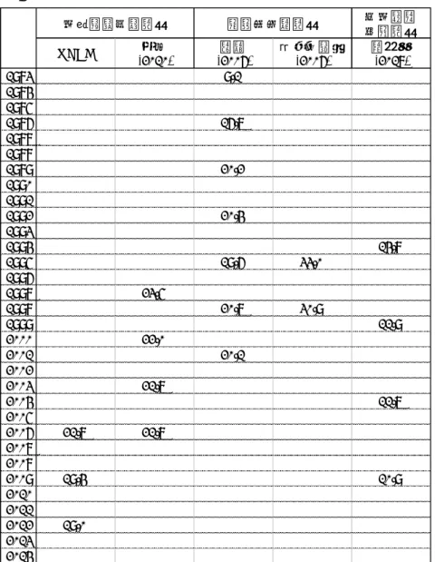 表 4  高齢者の相対的貧困率の推移(%) 