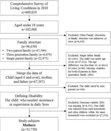 Fig. 1. Flow chart of study samples.