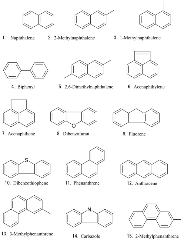 図 1.  測定対象物質の化学構造式 