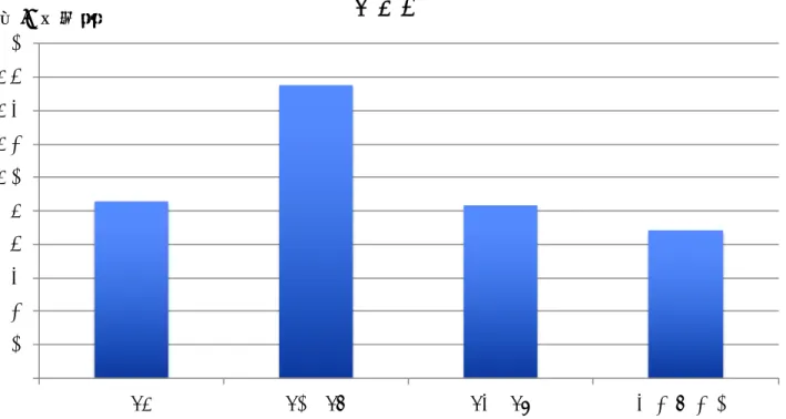 図 3-6：JBAR2014 による在胎週数別発生率  32－35 週の時期の頻度が 1.75/1 万出生でカイ 2 乗検定で p<0.0001 と他の時期 より有意に高い。 00.20.40.60.811.21.41.61.8231 32 35 36 39 40例/1万出生 