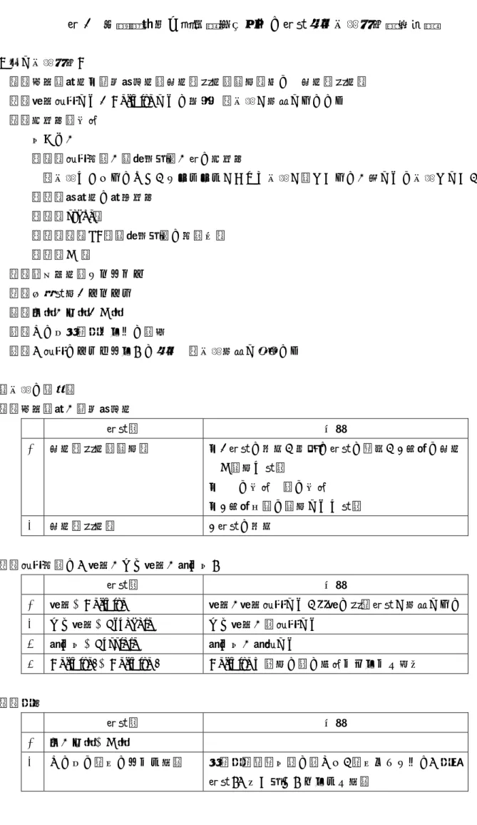 表 3 局長通知及び臨床調査個人票の表記統一修正内容（概要） 【主な修正内容】  １．指定難病名・鑑別疾患名：和名（英名：略号）又は  和名（英名）   ２．確定診断など➪ Definite などに変更  ＊修正が可能なもののみ ３．単数字：全角     例えば、    （１）診断基準、重症度分類、表の単数字     ＊修正できるものだけ。インデントがあって修正が難しいもの、図などは修正しない。    （２）疾病名の病型数字    （３） stage １    （４）＋１ SD （重症度分類の基準値）   