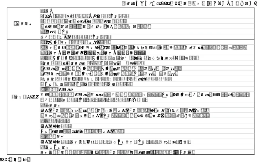 表 4 局長通知及び臨床調査個人票の統一作成基準（詳細） 表 4-1 文章表記 ＊原則として、『最新公用文用字用語例集』（ぎょうせい）に従う。 ＜参考文献・資料＞ 『最新公用文用字用語例集』（ぎょうせい） 『分かりやすい公用文の書き方』（ぎょうせい） 『これだけは知っておきたい公用文の書き方・用字用語例集』（日本加除出版） 『 JTF  日本語標準スタイルガイド（翻訳用）』 （日本翻訳連盟標準スタイルガイド検討委員会(1)文体・「常体（である調）」または「体言止め」を使用する。・わかりやすく簡潔で誤解を招か