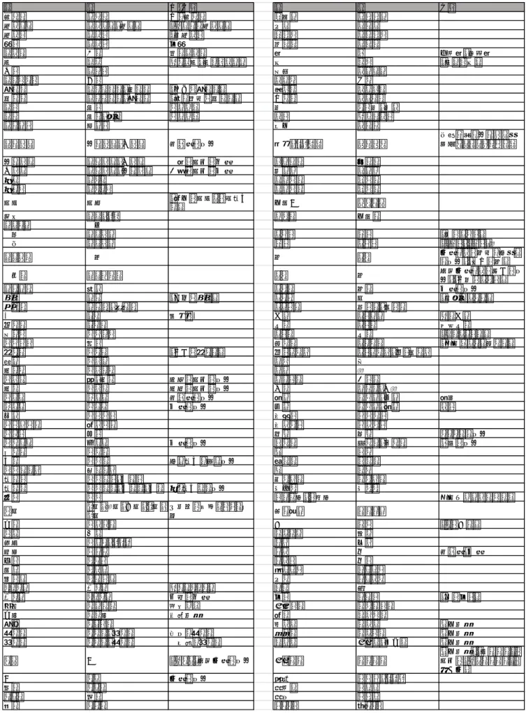 表 4-2 字句使い分け 1. 平仮名と漢字の使い分け及び漢字の使い分け ＊以下に記載のないものについては、『最新公用文用字用語例集』を参照する。 ○ × 例・備考 ○ × 備考 挙げる あげる 例を挙げる 素早い すばやい 当たって あたって、当って 「～するに当たって 全て すべて 当たり あたり 1日当たり 速やか すみやか 辺り あたり 周辺 擦れる すれる あたる 中る 毒にあたる 腺 線 前立腺、甲状腺 後 あと ～した後、後を絶たない 外 ほか 「思いの外」 余り あまり 大抵 たいてい あら