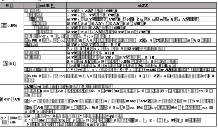 表 4-5 項目番号 ※第 1 次、第 2 次の臨床調査個人票・局長通知については、項目番号の１桁数字およびアルファベット大文 字は全角、ピリオドは全角 分類 項目番号例 表記 ■　○○○ 全角■＋全角スペース＋見出し名 　Ａ．○○○ 全角英字＋全角ピリオド＋見出し名 　　1.○○○ 半角数字＋半角ピリオド＋見出し名 ※第3 次以降の局長通知の場合は全角ピリオド 　　　(1)○○○ 半角開き括弧＋半角数字＋半角閉じ括弧＋見出し名 　　　　ア ○○○ 全角カタカナ＋半角スペース＋見出し名 　　　　　(ア)○○