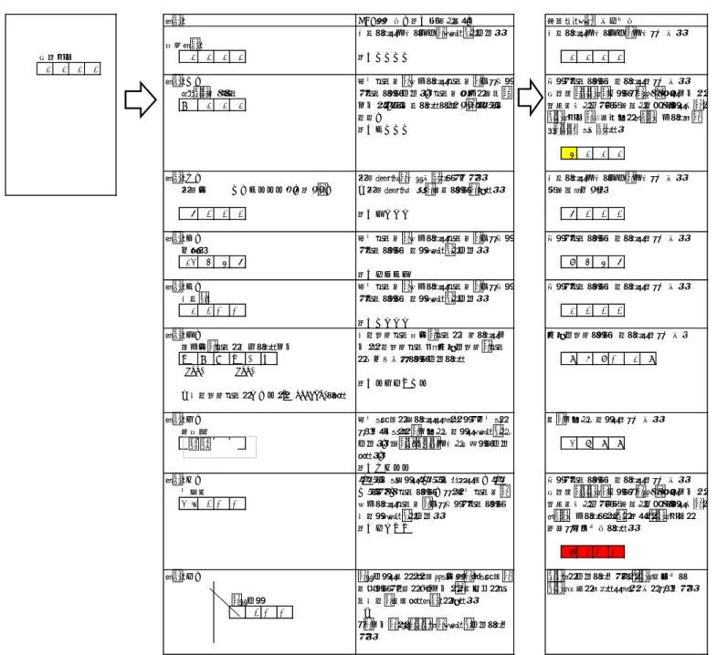 表 5 OCR 臨個票数値ボックス記入ケースとデータベース動作 ケース OCR側動作（例：誤読を除く） 難病システム取込後動作 記載された内容と同一の内容で取込。 正常ケース 数値項目 1 1 1 1 1 1 1 1 1 1 1 1 ケース１） 近しい文字として認識された値で取込。 タイプの違う文字 数値型のデータに対してこのように来た場合、 A 1 1 1 編集画面を開いて仮登録を行おうとした際に、 データ項目の黄色箇所がエラー判定されずに そのまま取り込まれる。 4 1 1 1 ケース２） 記載された内