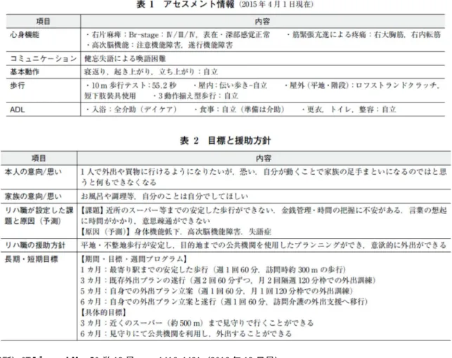 図表 4.  事例 4 の概要／アセスメント情報／目標と援助方針