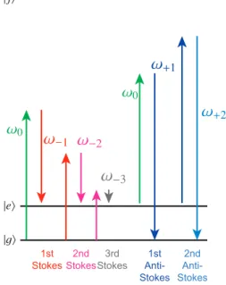 図 5: 3 P 2 Yb 遷移のパリティ非保存量。正の量は光偏光 の逆転, 負の量は磁場逆転に対応する非対称度を表す。 光偏光逆転の場合, ディラック, マヨラナ, NH, IH の 4 ケースの区別が識別される（最小質量 5 meV を仮定）。 仮定された標的密度は 10 22 cm − 3 , 標的体積は 10 2 cm 3 。 文献 [10] の結果を転載。 ωωCP Phase (ΝΗ)       ( 0, 0 ) ( π/2, 0 ) (0, π/2 ) (α, β − δ) =  図 6: 