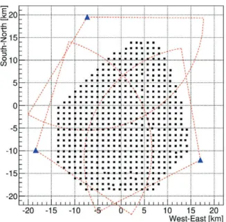 図 2 TA の配置図。四角印は SD を，三ヵ所の三角印は FD ステーションを表す。各 FD の視野は図中の方位角方 向の扇形で表した。 サを取付けた。望遠鏡ごとにゼノンフラッシャをカメラ に照射して相対的に 1%程度の精度で PMT のゲインを 調整している。カメラ上での二次元的に相対的な一様性 を測定するために UV LED を取り付けた X-Y スキャナ を用いて 4 mm ステップで PMT のゲインを測定した。 空気シャワーによって生成された UV 蛍光は FD まで の伝播通路に沿って散乱さ