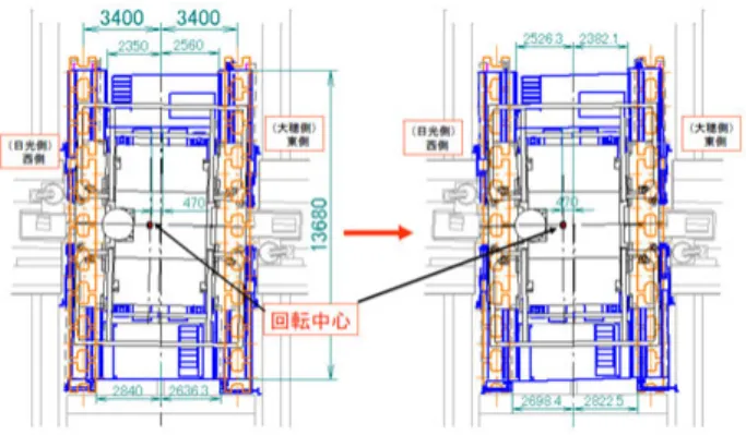 図 4: ロールアウト位置にある Belle 検出器。End Yoke が片側だけ開放されている。緑色の部分が下部フレー ム と台車。右側にエレキハットが連結されている。