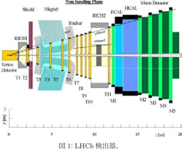 図 2: Micro channel cooling の Si プレート。 