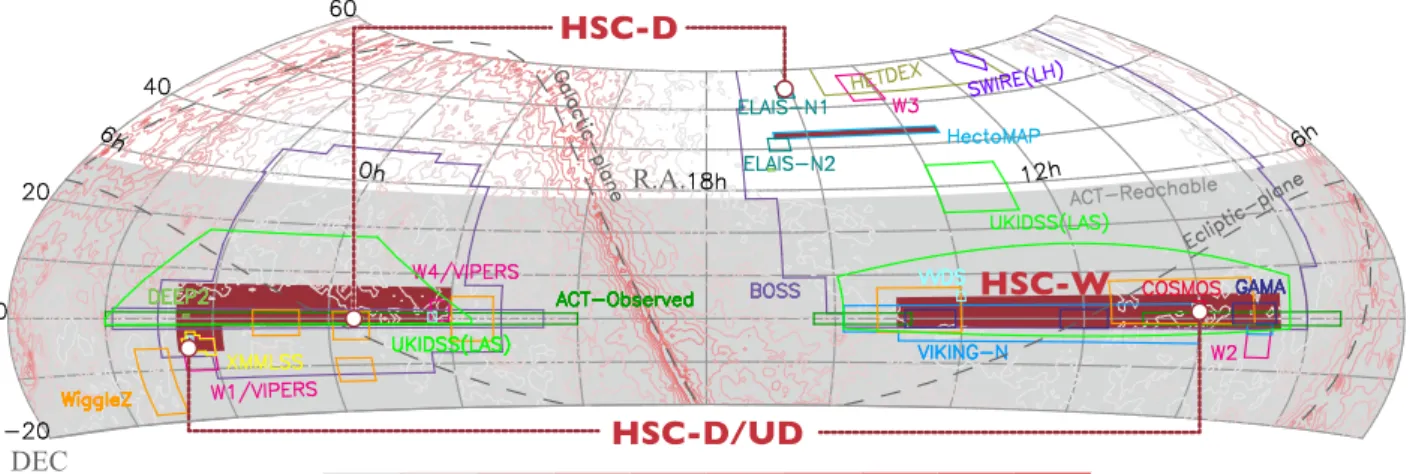 図 3: HSC のサーベイ領域。赤経 0 時から 24 時まで，赤緯 − 20 度から 60 度までの天球を展開した図である。HSC 戦略枠提案書より引用。 3 HSC プロジェクト HSC の特徴について再度まとめておく。それは，1） 直径 1.5 度の広視野，２）8.2 m の主鏡による深い観測， 3） 高結像性能である。これらの特徴により，以下に述 べるユニークなサーベイが可能となる。 3.1 研究体制 HSC プロジェクトは日本の天文学コミュニティ，台 湾の天文学コミュニティ，アメリカのプリンスト
