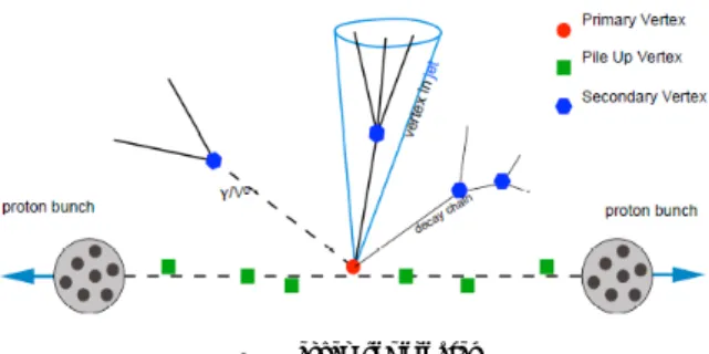 図 2  Vertex topologies 