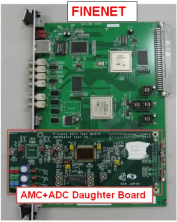 表 2  AMC と既存 Flash ADC の性能比較  パラメータ  AMC  (+slow ADC)  Flash ADC    (ADC081000)  サンプリング周期 1GHz∼  1GHz∼ 電源電圧  5 V +  1.9 V+ チャンネル当たり の消費電力  72 mW   ( 160 mW + ADC)  1.45 W   分解能  > 10 bits   8 bits   5.4  デジタル回路  デジタル回路部は，(1)高速波形サンプリングされた信号 にデジタル信号処理を行い，