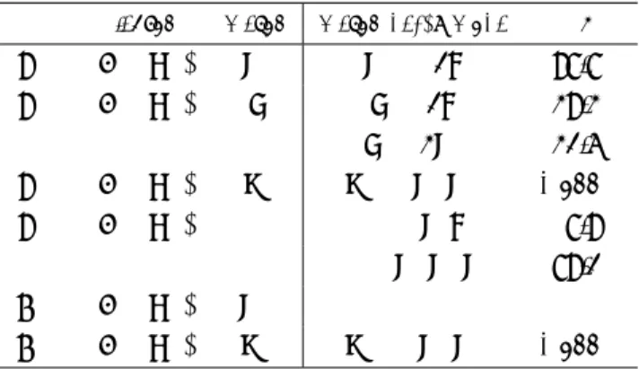 表 1: 本稿で紹介する核子崩壊モード。右端の数字はメソンの 各モードへの崩壊分岐比である。
