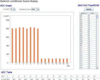図 2: Hutemon monitor display