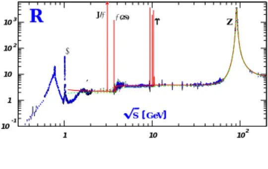 図 2: 1-particle semi-inclusive process