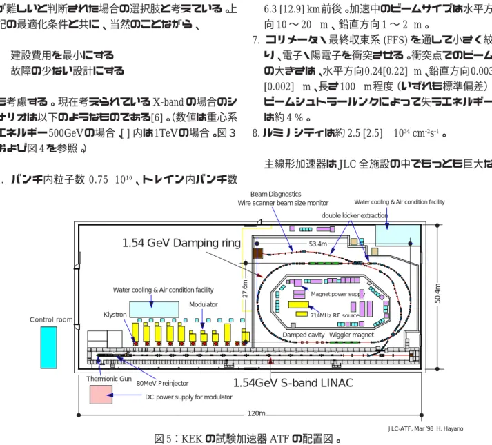 図 5：KEK の試験加速器 ATF の配置図。