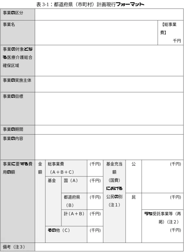 表 3-1：都道府県（市町村）計画現行フォーマット  事業の区分  事業名  【総事業 費】  千円  事業の対象とな る医療介護総合 確保区域  事業の実施主体    事業の目標  事業の期間  事業の内容  事業に要する費 用の額  金 額  総事業費  （Ａ＋Ｂ＋Ｃ）  (千円)  基金充当額  （国費）  における  公民の別  （注１）  公    (千円) 基金 国（Ａ） (千円) 都道府県  （Ｂ）  (千円)  民  (千円)  計 （Ａ＋Ｂ）   (千円)  うち受託事業等（再 掲） （注