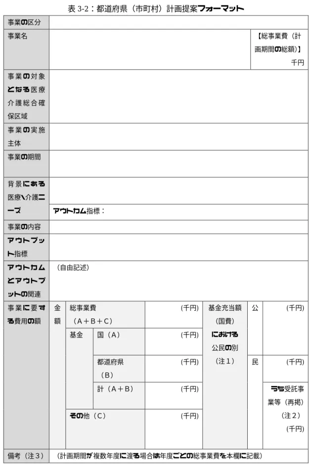 表 3-2：都道府県（市町村）計画提案フォーマット  事業の区分  事業名  【総事業費（計 画期間の総額） 】  千円  事 業 の 対 象 と な る 医 療 介 護 総 合 確 保区域  事 業 の 実 施 主体  事業の期間  背 景 に あ る 医療・介護ニ ーズ  アウトカム指標：    事業の内容  ア ウ ト プ ッ ト指標  ア ウ ト カ ム と ア ウ ト プ ットの関連  （自由記述）  事 業 に 要 す る費用の額  金 額  総事業費  （Ａ＋Ｂ＋Ｃ）  (千円)  基金充当額