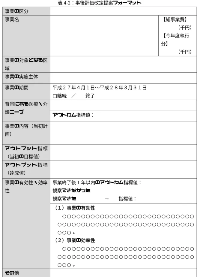 表 4-2：事後評価改定提案フォーマット  事業の区分  事業名  【総事業費】  （千円）  【今年度執行 分】  （千円）  事業の対象となる区 域  事業の実施主体  事業の期間  平成２７年４月１日〜平成２８年３月３１日  □継続  ／  ☑終了  背景にある医療・介 護ニーズ  アウトカム指標値：    事業の内容（当初計 画）  ア ウ ト プ ッ ト 指 標 （当初の目標値）  ア ウ ト プ ッ ト 指 標 （達成値）  事業の有効性・効率 性  事業終了後 1 年以内のアウトカム指標値： 