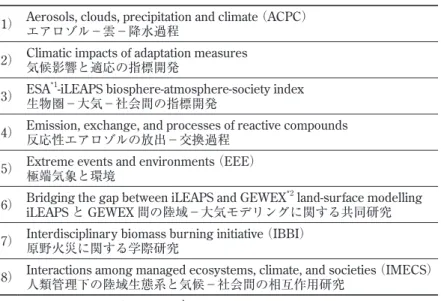 表 3　iLEAPS イニシアティブ（iLEAPS が推進する研究課題）．