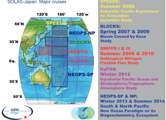 図 3　  SOLAS-Japan 研究航海と IMBER-Japan の NEOPS（New Ocean Paradigm on its Biogeochemistry, Ecosystem,  and Sustainable Use：新学術領域研究「新海洋像：その機能と持続的利用」）との共同研究航海の対象海域．