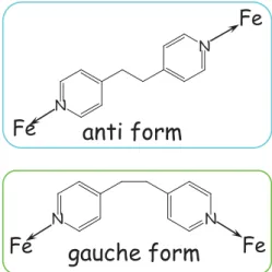 図 2 bpa の anti と gauche の配位様式