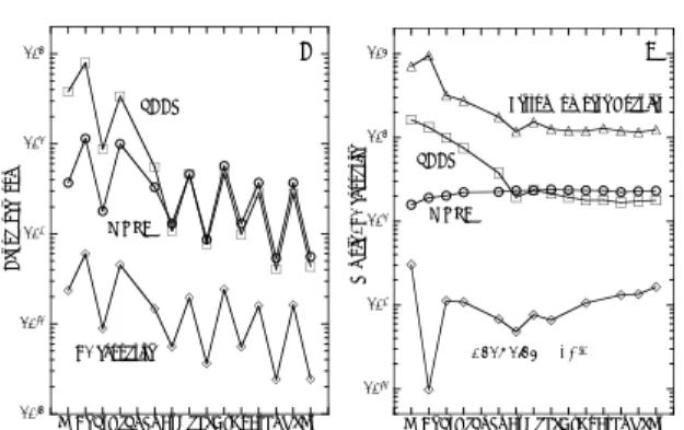 Figure 1. (A) Abundances of rare earth elements (REE) in C1 chondrite, PAAS (PAAS、  Post-Archean Australian Average Shale), and MORB (Mid-Ocean Ridge Basalt)
