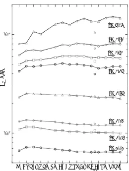 Figure 2. Distribution coefficient patterns of REE between montmorillonite and water, K d