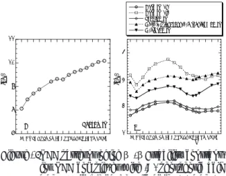 Figure 4. REE patterns of log β ( β : stability constant) for REE complexes with (A) phosphoric acid and (B) simple carboxylic acid (1:1 and  1:2 complexes) and carboxylic acid with at least two -OH groups in the ligand.