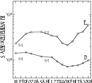 Figure 5. REE patterns for microbial mat in the Nakafusa hot spring normalized by (A) total concentrations of REE in the hot spring water and (B) concentrations of free REE in the hot spring water after the correction of hydrolyzed species.