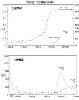 Fig. 5 Characteristics of the spent fuel reprocessed in the European reprocessing facilities