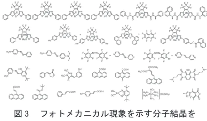 図 2 　ジアリールエテン結晶の光変形の様子