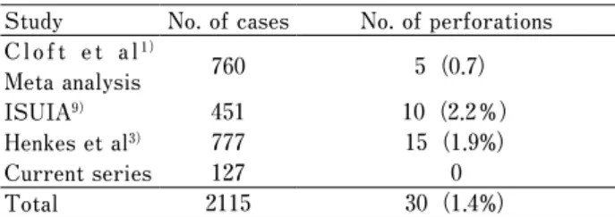 Table 4  O c c u r r e n c e  o f  a n e u r y s m  p e r f o r a t i o n  d u r i n g  endovascular  coil  embolization  of  unruptured  aneurysms