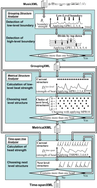 Figure 6. Processing flow of ATTA. 