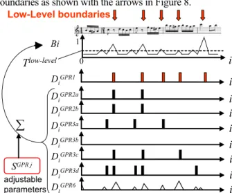 Figure 7. GTTM editor (automatic-analysis mode). 