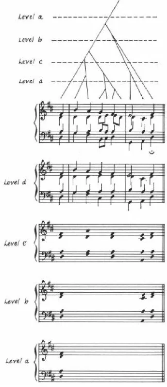 Figure 2: 文献 1) p.115, Fig. 5.8 The first phrase of Bach’s ”O Haupt”