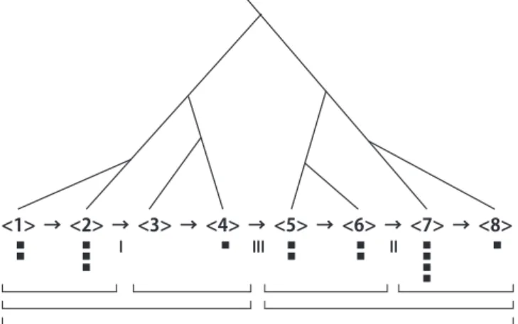 Table 3 例 1 の各発言要旨 h 1 i , O 危険ではない状況というのは，目と目があ 1, 0:33 っている状況のことではないか． h 2 i , W お互いに目が合っていなくても大丈夫．問 0, 0:30 題なのは，認識できているかどうかだ． h 3 i , O ずっと認識している必要はないが，相手が 0, 0:26 どの方向に移動するか把握する必要がある． h 4 i , W その人が次にとる行動を予測できないと， 0, 0:34 認識して回避すると言えない． h 5 i , N 相手がこ
