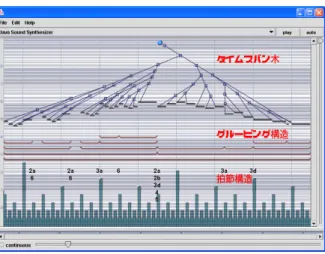 図 7：GTTM ビューア