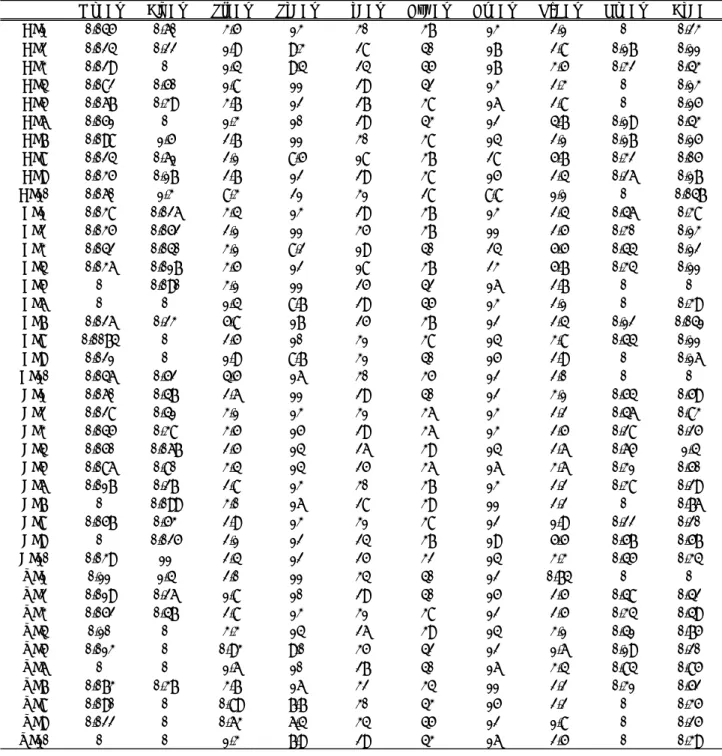 表 8  総 PCBs 濃度に対する各同族体濃度の割合（%）（カレイ・ヒラメ）