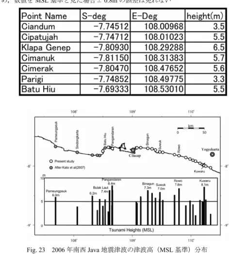 Fig. 23 　 2006 年南西 Java 地震津波の津波高（ MSL 基準）分布　 本研究の成果と Kato et al.（2007）の成果をあわせて表示