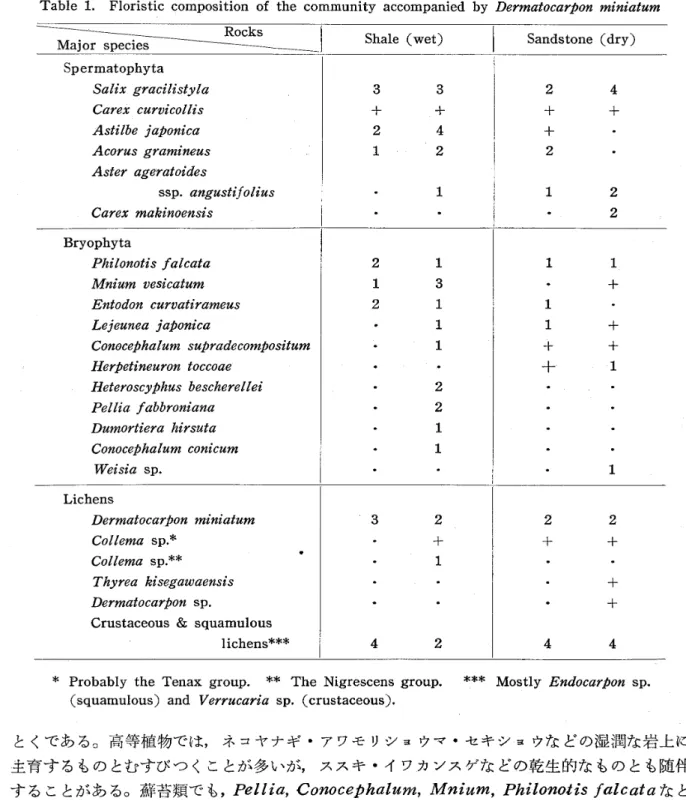 Table 　 1 ． 　 Floristic 　 composition 　 of 　 the 　 community 　 accompanied 　 by 　 l ） ermatocarpon 　 miniatum