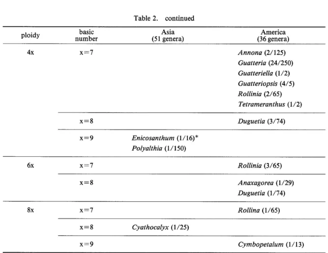 Table 3.Number of genera with basic chromosome numbeT ef 7, 8 and 9.