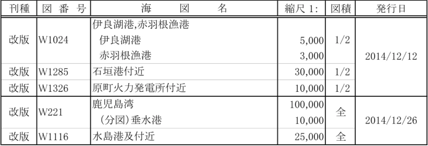 図　　　　名 2014/10/31 2014/11/28 2014/12/26津居山松前小島鳥取余部埼日御碕 大社