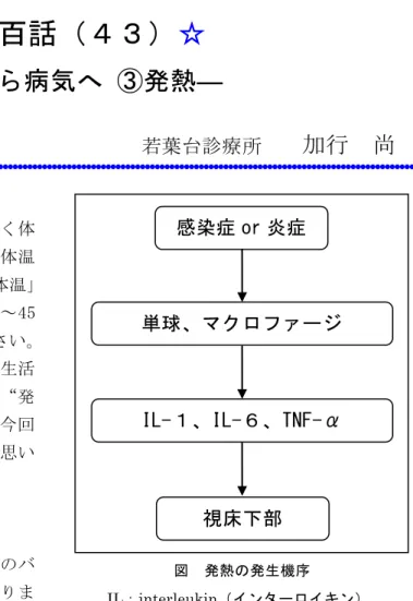 図  発熱の発生機序 