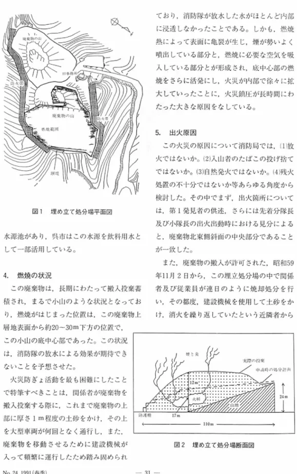 図 １  埋 め 立 て 処 分 場 平 面図 水 源池 があ り， 呉 市 はこ の 水 源 を飲 料用 水と し て 一 部 活 用 し て い る 。 4｡ 燃 焼 の 状 況 こ の 廃 棄 物 は ， 長 期 に わ たっ て 搬 人投 棄 蕎 積 さ れ， まる で 小 山 の よう な 状 況 とな っ て お り ， 燃 焼 が は じ まっ た 位 置 は ， こ の廃 楽 物 上 層地表面から約20〜30m下方の位置で， こ の 小 山 の 底 中 心 部 で あ っ た 。 こ の状 
