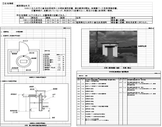 図 -6　1983 年日本海中部地震津波および 1993 年北海道南西沖地震津波を観測した 18. 日明検潮 所における提供情報の例