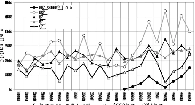 図 4  年度別・月別の救急搬送者数（1996 年度～2017 年度）  （2）3 月の救急搬送者    図 4 に示したように， 2017 年度 は 3 月の救急搬送者も 242 人と多 く， 2012 年の 277 人に次いで多か った．表 1 には， 1996 年度から 2017 年度までの 22 年間の雪道での転倒 による救急搬送の多発日を示した． 表のように，上位十傑に入る 12 日 （※ 10 位が同数で 3 日あるため） のうち 2/3 の 8 日は 12 月であった． その他は 2 月が 3