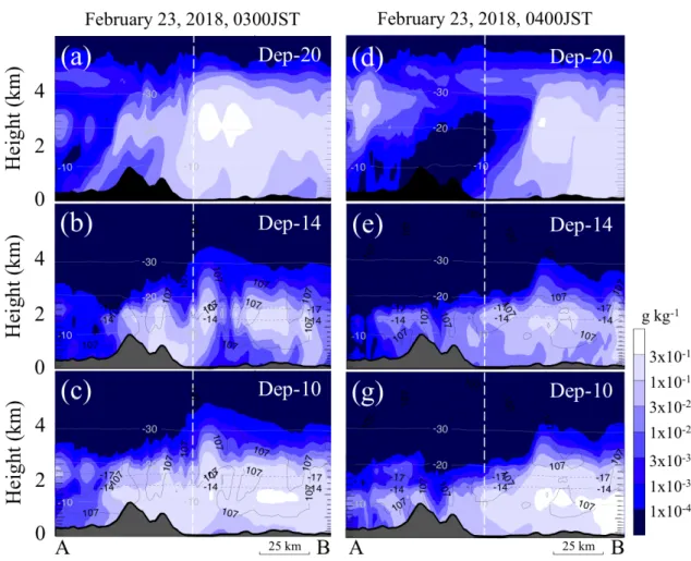 図 5  図 2b の直線 AB に沿った温度・湿度別昇華成長量混合比の鉛直断面（白破線は観測 点の位置，白等値線は気温，黒実線と黒破線の等値線は Dep-14 の条件に関する氷飽和度 と温度の境界；氷飽和度 107% ，および，気温 -17 ℃， -14 ℃を表す．） 北海道の雪氷　No.37（2018） Copyright © 2018 公益社団法人日本雪氷学会北海道支部