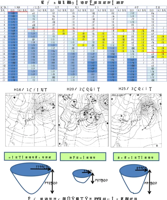 表 1   各アメダスの風速と日照 時間の推移  3月2日 時間 風速 日照時間 風速 日照時間 風速 日照時間 風速 日照時間 風速 日照時間 風速 日照時間 風速 日照時間 風速 日照時間 1 19.1 6.2 4.7 4.4 4.9 5.2 14.8 5.6 2 19.2 8.3 4.6 2.6 3.1 3.6 13.1 4.2 3 20.2 8.2 5.0 1.8 1.9 1.7 7.8 4.2 4 17.1 7.8 2.9 1.2 0.7 4.1 10.2 4.0 5 18.1 6.9 0.7 1